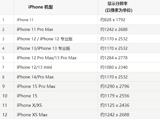 苹铁东果维修分享iPhone主屏幕壁纸显得模糊怎么办