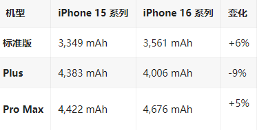 铁东苹果16维修分享iPhone16/Pro系列机模再曝光